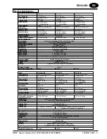 Preview for 5 page of Clarke Mini-Max 26 Operator'S Manual