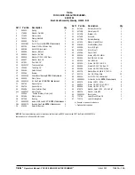 Preview for 109 page of Clarke Mini-Max 26 Operator'S Manual