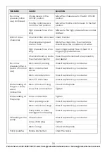 Preview for 20 page of Clarke PLS190N Operation & Maintenance Instructions Manual