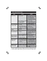 Preview for 11 page of Clarke Power Wash ELS145 Operating & Maintenance Manual