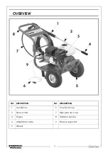 Предварительный просмотр 7 страницы Clarke Power Wash PLS190 Operation & Maintenance Instructions Manual