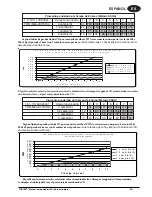 Preview for 25 page of Clarke Propane Floor Burnisher Operator'S Manual