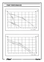 Preview for 11 page of Clarke PSD1A Operating & Maintenance Instructions