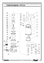 Preview for 18 page of Clarke PSD1A Operating & Maintenance Instructions