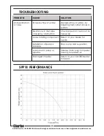 Preview for 10 page of Clarke SPP10 7175030 Operating & Maintenance Instructions