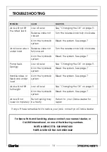 Preview for 10 page of Clarke Strong-Arm CTJ5GLS Operation & Maintenance Instructions Manual