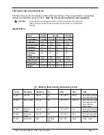 Preview for 10 page of Clarke ultra speed Operator'S Manual