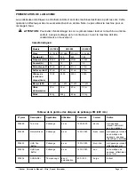 Preview for 12 page of Clarke ultra speed Operator'S Manual