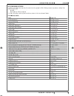 Предварительный просмотр 11 страницы Clarke Vantage 17 B Instructions For Use Manual