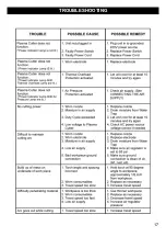 Preview for 17 page of Clarke WE6494A Operating Manual