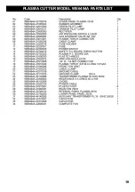 Preview for 19 page of Clarke WE6494A Operating Manual