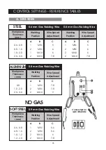 Preview for 26 page of Clarke weld MIG 100EN Operating & Maintenance Instructions