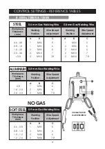 Preview for 27 page of Clarke weld MIG 100EN Operating & Maintenance Instructions