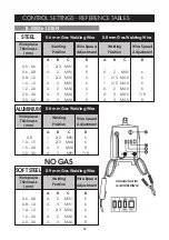 Preview for 28 page of Clarke weld MIG 100EN Operating & Maintenance Instructions