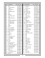 Preview for 18 page of Clarke Woodworker CPT600 Operating & Maintenance Instructions