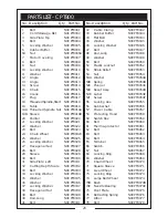 Preview for 21 page of Clarke Woodworker CPT600 Operating & Maintenance Instructions