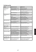 Предварительный просмотр 47 страницы Clas Ohlson 18-3054 Original Instructions Manual