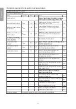 Предварительный просмотр 8 страницы Clas Ohlson 18-5091 Manual