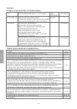 Предварительный просмотр 30 страницы Clas Ohlson 18-5091 Manual