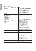 Preview for 8 page of Clas Ohlson 18-5092 Manual