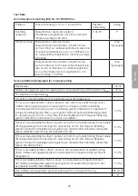 Preview for 23 page of Clas Ohlson 18-5092 Manual