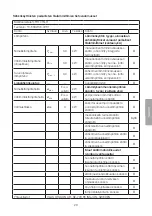 Preview for 29 page of Clas Ohlson 18-5092 Manual