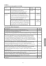 Preview for 37 page of Clas Ohlson 18-5092 Manual