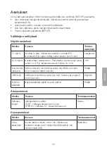 Предварительный просмотр 59 страницы Clas Ohlson 18-8118 Manual