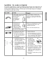 Preview for 13 page of Clas Ohlson 30-3223 Instruction Manual