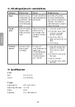 Preview for 38 page of Clas Ohlson 31-4255 Instruction Manual