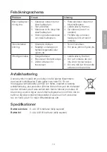 Preview for 13 page of Clas Ohlson 31-9092 Instruction Manual