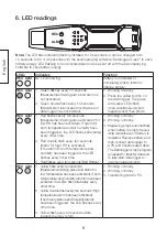 Preview for 6 page of Clas Ohlson 36-4208-1 Instruction Manual