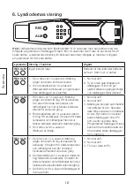 Preview for 12 page of Clas Ohlson 36-4208-1 Instruction Manual