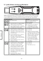 Preview for 18 page of Clas Ohlson 36-4208-1 Instruction Manual