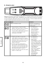 Preview for 24 page of Clas Ohlson 36-4208-1 Instruction Manual