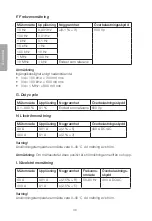 Preview for 36 page of Clas Ohlson 36-4718 Manual