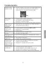 Preview for 89 page of Clas Ohlson 36-5762 Instruction Manual