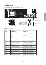 Preview for 17 page of Clas Ohlson 38-3786 Manual