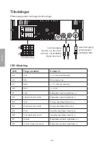 Preview for 28 page of Clas Ohlson 38-3786 Manual