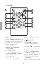 Preview for 30 page of Clas Ohlson 38-3786 Manual