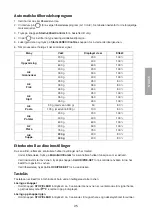 Preview for 25 page of Clas Ohlson AG820CRL Instruction Manual