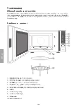 Preview for 28 page of Clas Ohlson AG820CRL Instruction Manual