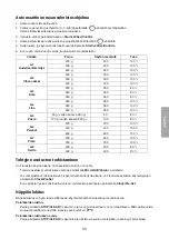 Preview for 33 page of Clas Ohlson AG820CRL Instruction Manual