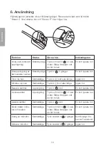 Предварительный просмотр 16 страницы Clas Ohlson BTH002 Instruction Manual