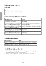 Предварительный просмотр 18 страницы Clas Ohlson BTH002 Instruction Manual