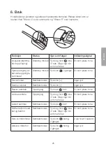 Предварительный просмотр 25 страницы Clas Ohlson BTH002 Instruction Manual