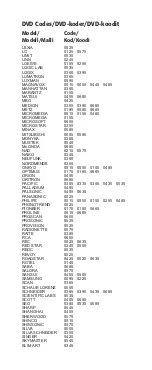 Preview for 90 page of Clas Ohlson BW6200 User Manual