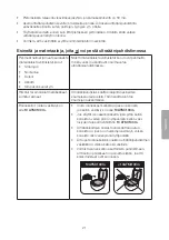 Preview for 21 page of Clas Ohlson CD-7920 Instruction Manual