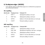 Preview for 29 page of Clas Ohlson CDM32 User Manual