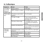 Preview for 33 page of Clas Ohlson CDM32 User Manual